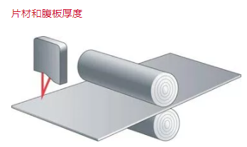 激光三角測量傳感器的3大性能特點及其應用(圖3)