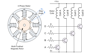 如何使用步進(jìn)電機(jī),三種步進(jìn)電機(jī)類型的控制原理模式!(圖1) 如何使用步進(jìn)電機(jī),三種步進(jìn)電機(jī)類型的控制原理模式!(圖1)
