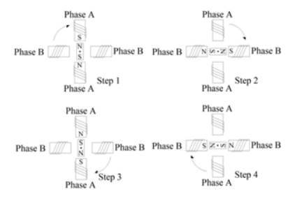 如何使用步進(jìn)電機(jī),三種步進(jìn)電機(jī)類型的控制原理模式!(圖2) 如何使用步進(jìn)電機(jī),三種步進(jìn)電機(jī)類型的控制原理模式!(圖2)