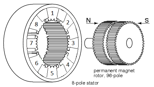 如何使用步進(jìn)電機(jī),三種步進(jìn)電機(jī)類型的控制原理模式!(圖3) 如何使用步進(jìn)電機(jī),三種步進(jìn)電機(jī)類型的控制原理模式!(圖3)