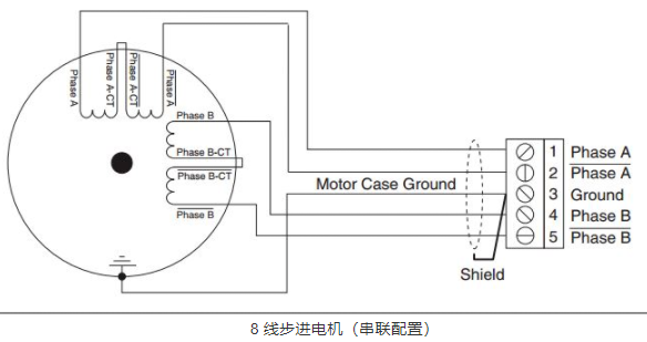步進(jìn)電機(jī)4線、6線和8線的線路連接方式有什么不同？(圖3)