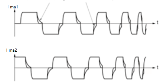 如何確定減速步進電機共振頻率,減少步進減速電機共振的解決方案!(圖2) 如何確定減速步進電機共振頻率,減少步進減速電機共振的解決方案!(圖2)