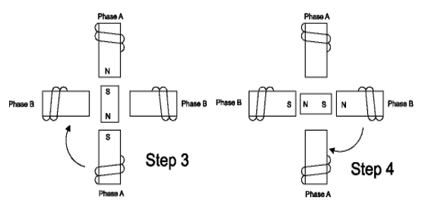 二相混合步進電機的編程控制工作原理圖示(圖2)