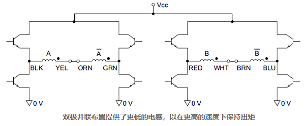 步進電機的單極與雙極驅動都有不同的性能屬性差異(圖2)