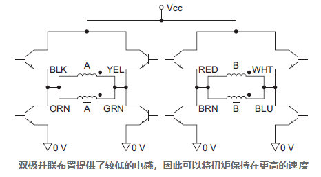 步進電機的單極與雙極驅動都有不同的性能屬性差異(圖3)