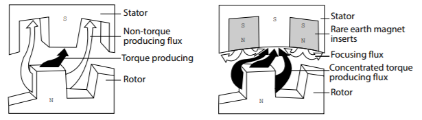 混合步進電機的進步如何提高醫用泵的性能？(圖1)