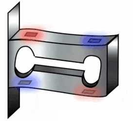 電阻式稱重傳感器根據壓阻原理工作的輸出電壓變化(圖3)