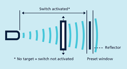 為什么超聲波傳感器可以精確測量和檢測尺寸距離？(圖2)