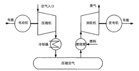 如何準確識別壓縮空氣系統,改善空氣質量和系統運行(圖1) 如何準確識別壓縮空氣系統,改善空氣質量和系統運行(圖1)