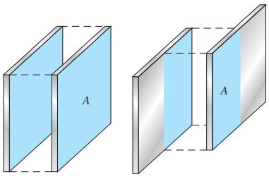 電容器如何儲存電荷和能量，什么是電容器的物理原理特性？(圖8)