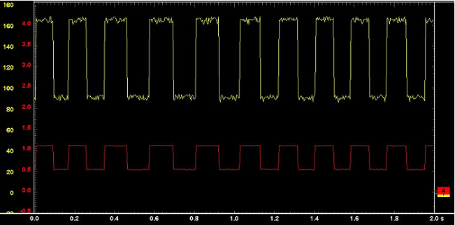 磁阻式傳感器結(jié)構(gòu)、輸出信號(hào)和測(cè)量電流的細(xì)節(jié)變化(圖6)