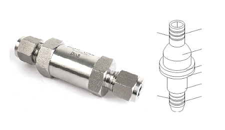 單向閥與止回閥其主要作用，它們的工作基本原理分析是什么？(圖1)