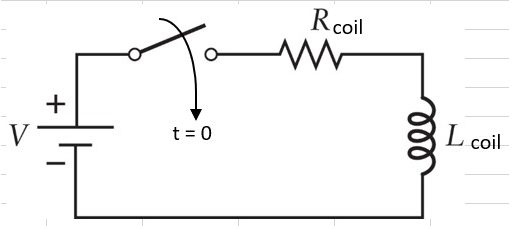 電磁閥交流電流和交流功率主要由螺線管線圈的感抗決定(圖1)