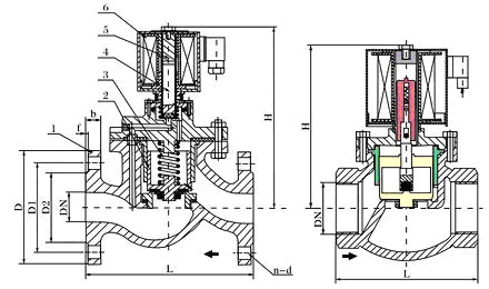 當電磁閥時不時出現停止工作，怎樣測試電磁閥是否故障？(圖1)