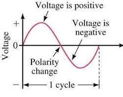 交流和直流電磁閥工作方式略有不同，電磁閥如何解決振動問題？(圖1)