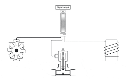 研究PLC數字輸出模塊，固態和繼電器PLC輸出之間的區別(圖1)