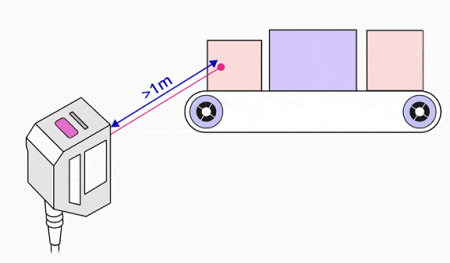 設置激光傳感器輸出原理，根據激光傳感器模擬輸出方式(圖3)