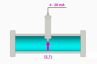 壓力開關傳感器和壓力變送器接線信號的傳輸方式(圖3)