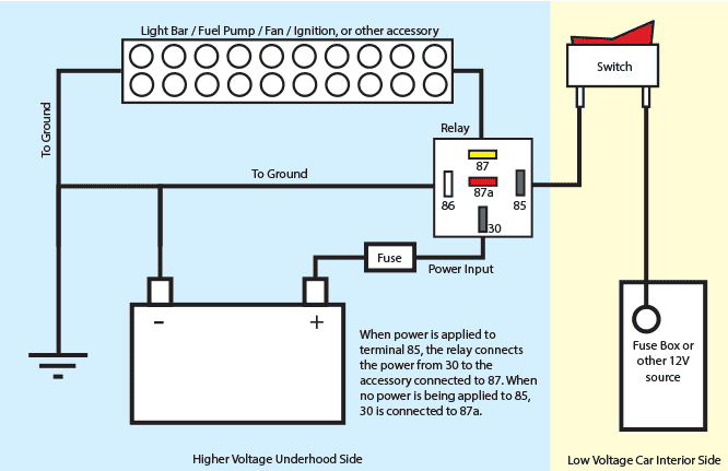 汽車使用大功率繼電器是怎么接線的，機械使用繼電器的原因？(圖1)