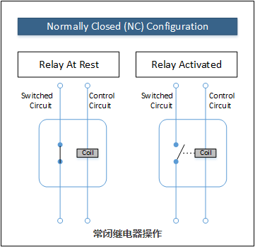 常開與常閉機械繼電器和固態繼電器電流經過開關連接的配置模式(圖2)