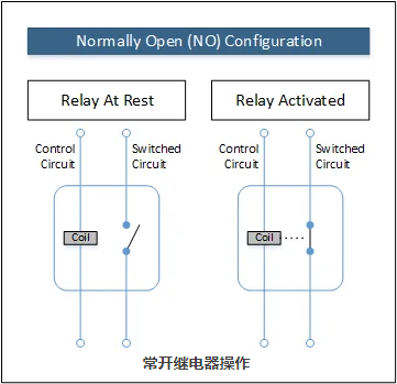 常開與常閉機械繼電器和固態繼電器電流經過開關連接的配置模式(圖1)