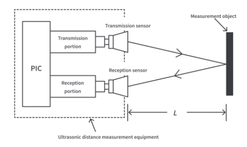 在聲納和超聲波傳感器中，超聲波傳感器和聲納有什么區別？(圖3)