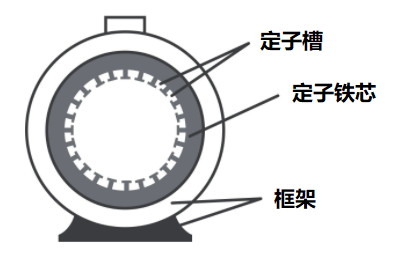 感應電機各定子繞組工作原理和定子繞組的磁場電流運動方式(圖1)