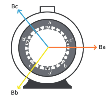 感應電機各定子繞組工作原理和定子繞組的磁場電流運動方式(圖4)