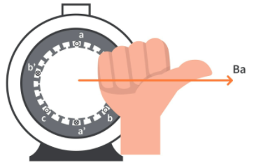 感應電機各定子繞組工作原理和定子繞組的磁場電流運動方式(圖3)