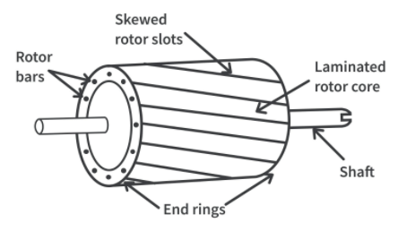 感應電機各定子繞組工作原理和定子繞組的磁場電流運動方式(圖9)