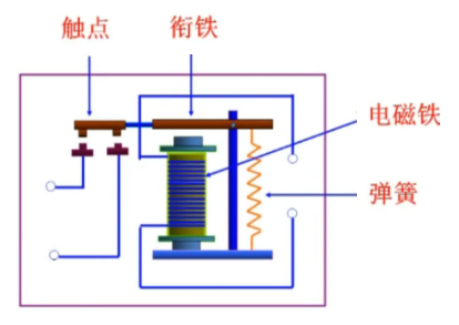 最早的電磁繼電器有什么結構組成,電磁繼電器工作原理性能講解?(圖1) 最早的電磁繼電器有什么結構組成,電磁繼電器工作原理性能講解?(圖1)