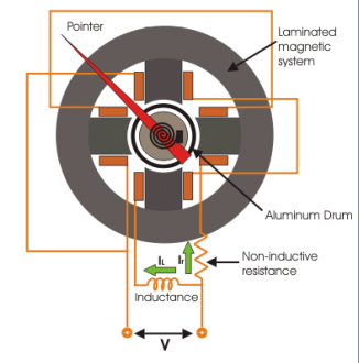 根據電磁繼電器工作原理，不同五種電磁繼電器類型和作用(圖4)