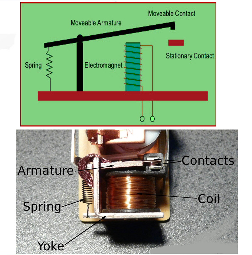 三種電磁吸引繼電器的工作原理操作條件，不同繼電器接頭的產(chǎn)品作用(圖1)