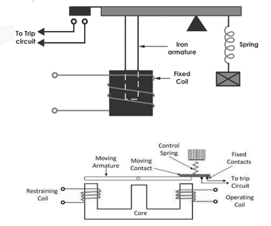 三種電磁吸引繼電器的工作原理操作條件，不同繼電器接頭的產(chǎn)品作用(圖3)
