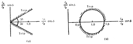 電力系統(tǒng)中差動保護繼電器保護電路輸出過載的方案(圖1)