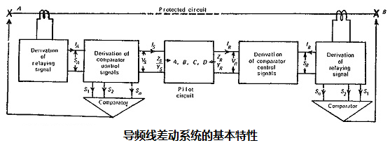 電力系統(tǒng)中差動保護繼電器保護電路輸出過載的方案(圖2)