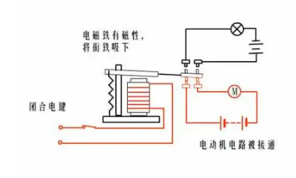 電磁繼電器的作用如何工作，電磁繼電器觸點可以采用三種形式？(圖1)