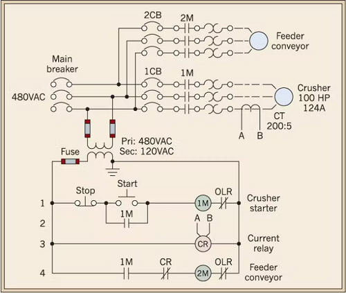 具有過流設定點的電流繼電器，保護破碎機設備免受過電流(圖1)