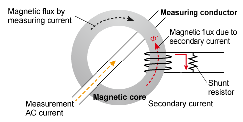 電流傳感器如何測(cè)量電流,根據(jù)應(yīng)用選擇最合適的傳感器結(jié)構(gòu)!(圖1) 電流傳感器如何測(cè)量電流,根據(jù)應(yīng)用選擇最合適的傳感器結(jié)構(gòu)!(圖1)