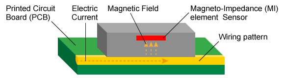 電流傳感器如何測(cè)量電流,根據(jù)應(yīng)用選擇最合適的傳感器結(jié)構(gòu)!(圖3) 電流傳感器如何測(cè)量電流,根據(jù)應(yīng)用選擇最合適的傳感器結(jié)構(gòu)!(圖3)