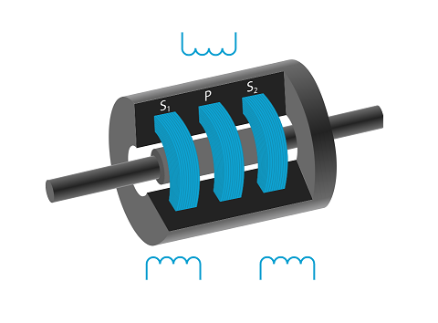 LVDT傳感器如何工作，LVDT傳感器的線圈結(jié)構(gòu)連接方式？(圖2)