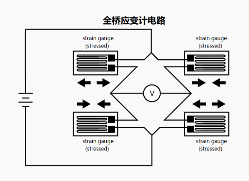 應變計稱重傳感器如何工作，應變計傳感器的工作原理結構圖？(圖1)