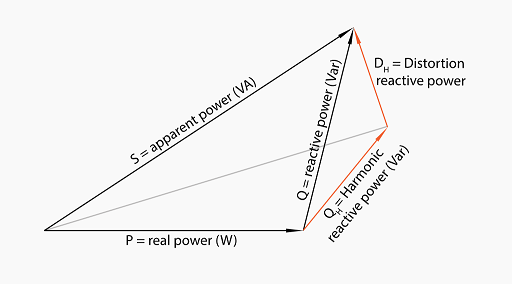 電氣系統中功率如何測試測量，功率分析儀有什么作用？(圖1)
