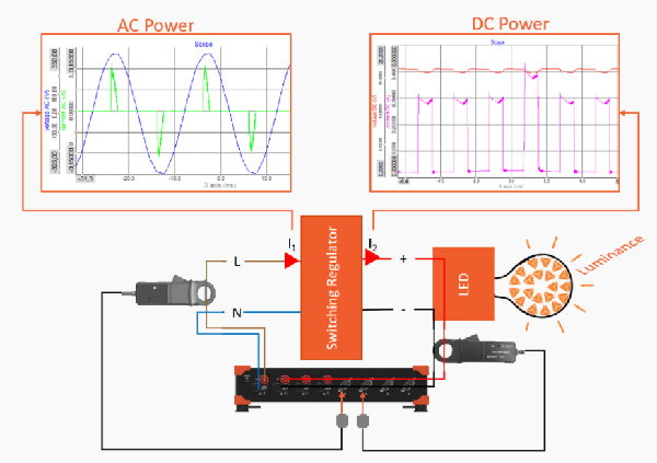 電氣系統中功率如何測試測量，功率分析儀有什么作用？(圖2)