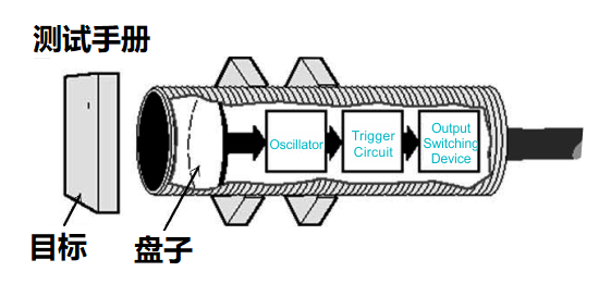 電子器件電容式傳感器本體的成分結構與檢測特性(圖1)