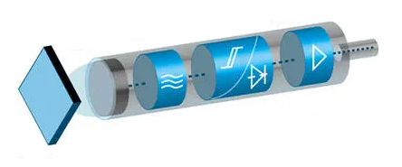 電容式接近傳感器工作原理的感應電容變化(圖1) 電容式接近傳感器工作原理的感應電容變化(圖1)