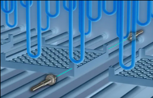 根據光纖傳感器工作原理劃分，光纖傳感器的三大特征特點(圖3)