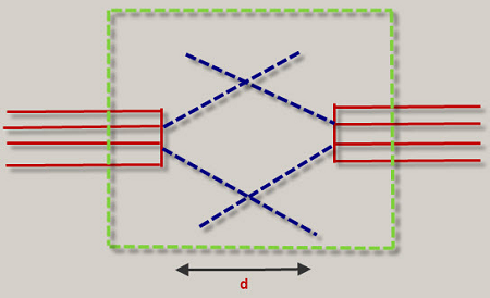 光纖傳感器工作原理可以劃分三種傳輸信號工作(圖2)