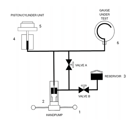 什么是壓力自重測試儀及它是如何用于壓力校準？(圖1)