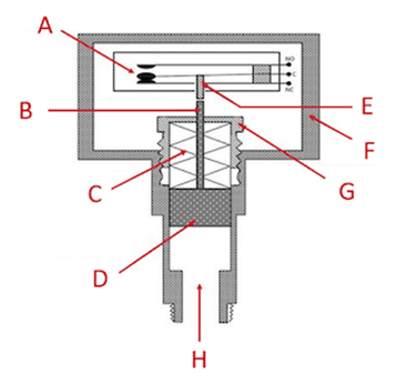 壓力開關(guān)的工作原理結(jié)構(gòu)有哪些，與電子式壓力開關(guān)的區(qū)別對(duì)待？(圖1)